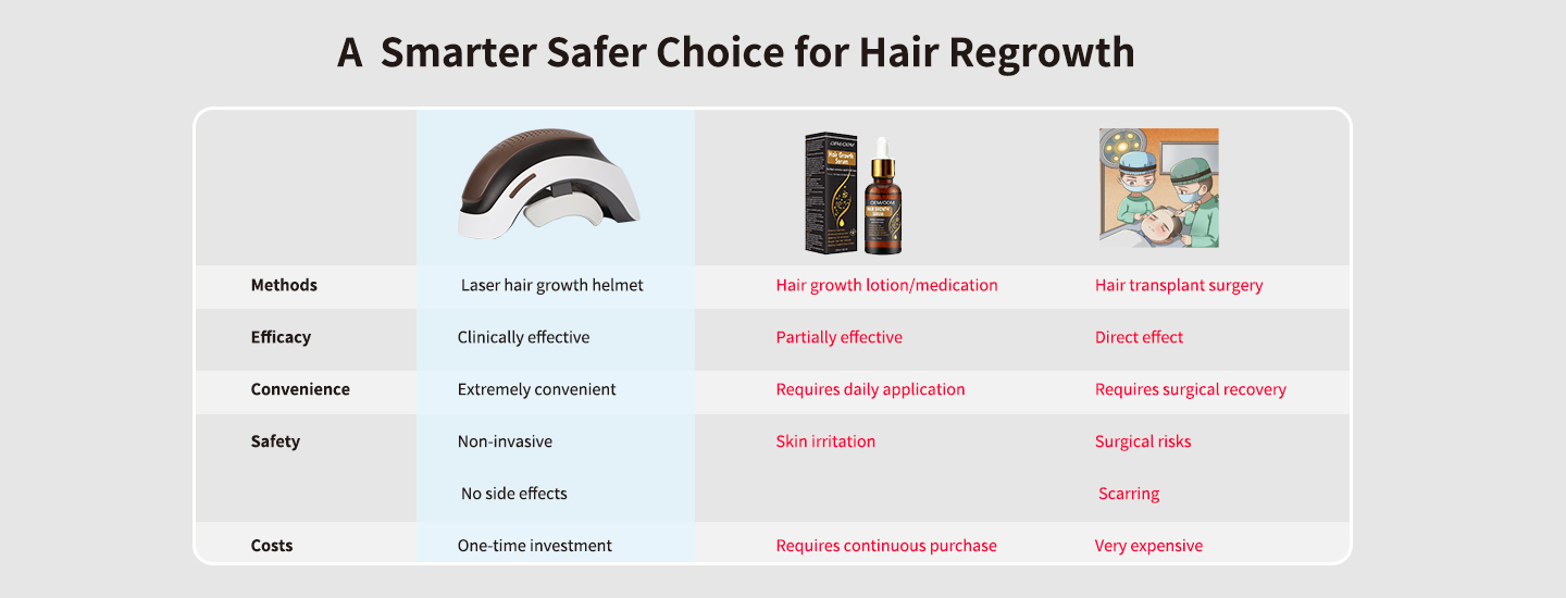 Red Light Therapy Cap for Hair Red Light Therapy Cap for Hair