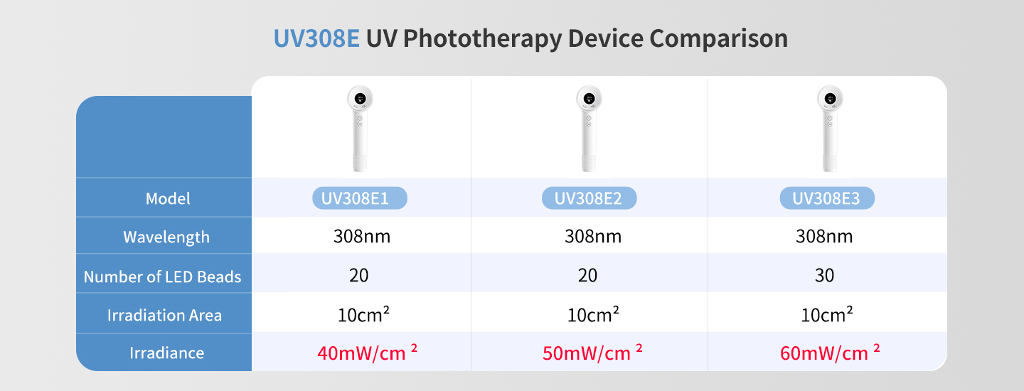 Phototherapy Lamp Bulbs Phototherapy Lamp Bulbs