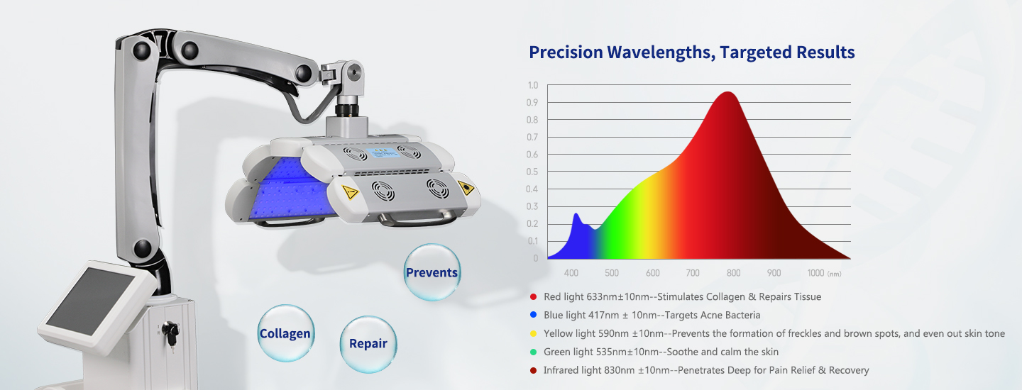 LED Phototherapy Device LED Phototherapy Device
