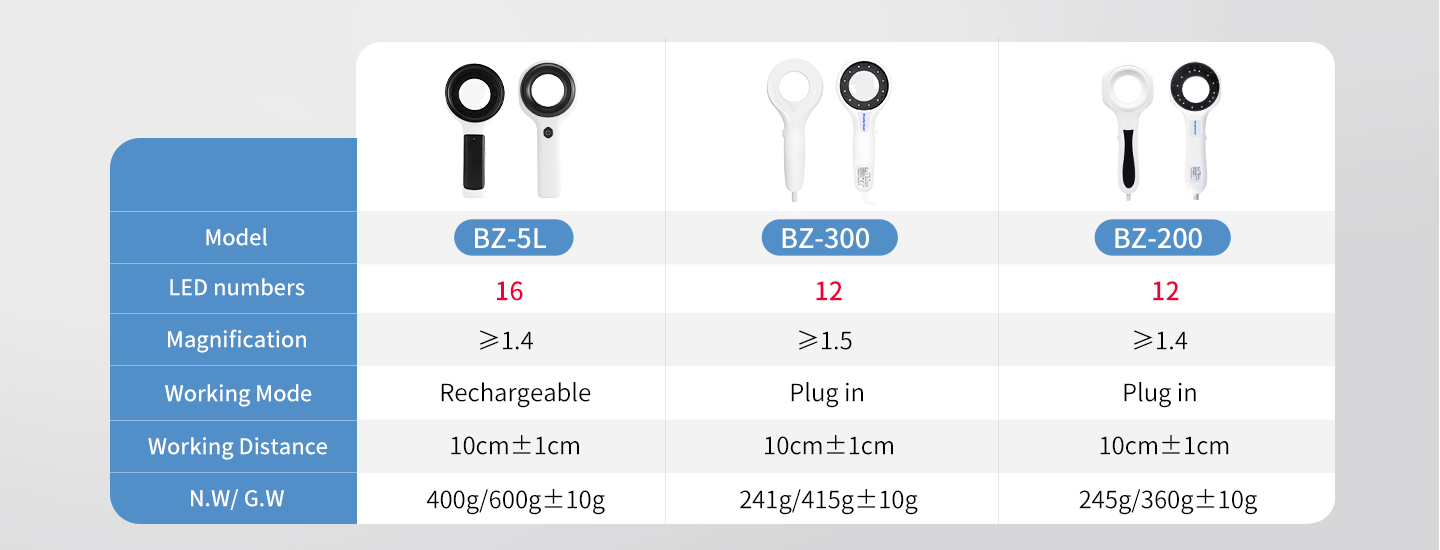 Dermatology Woods Lamp