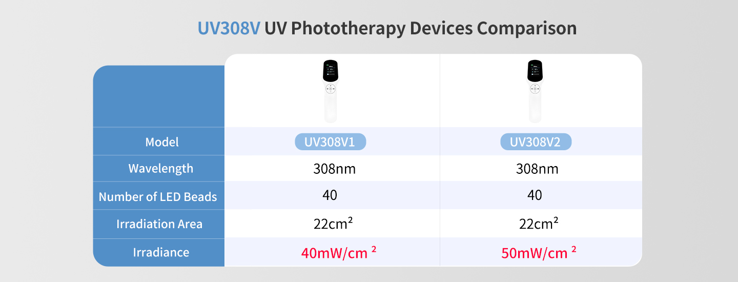 Psoriasis Treatment Lamp