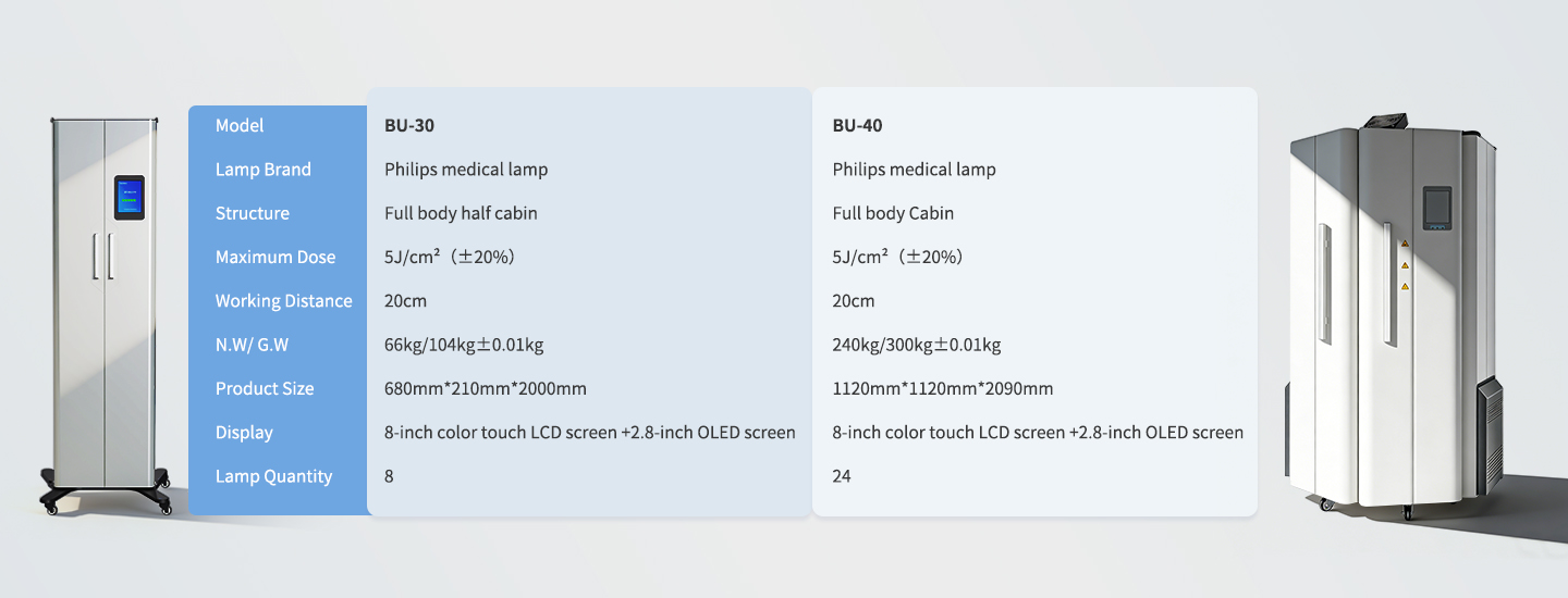 Vitiligo Treatment Full Body Unit