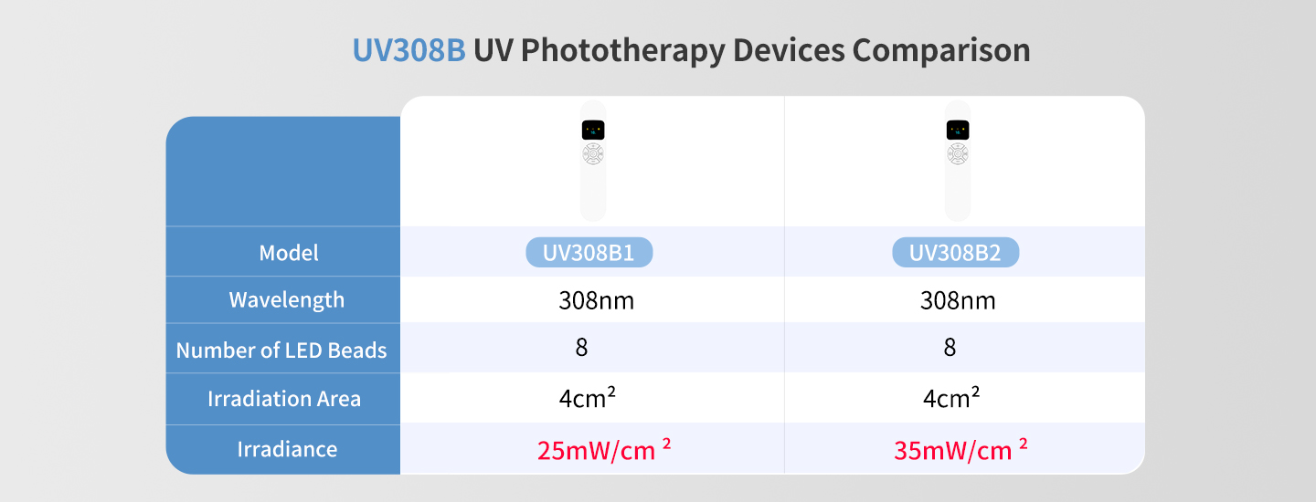 UV Treatment for Skin Diseases